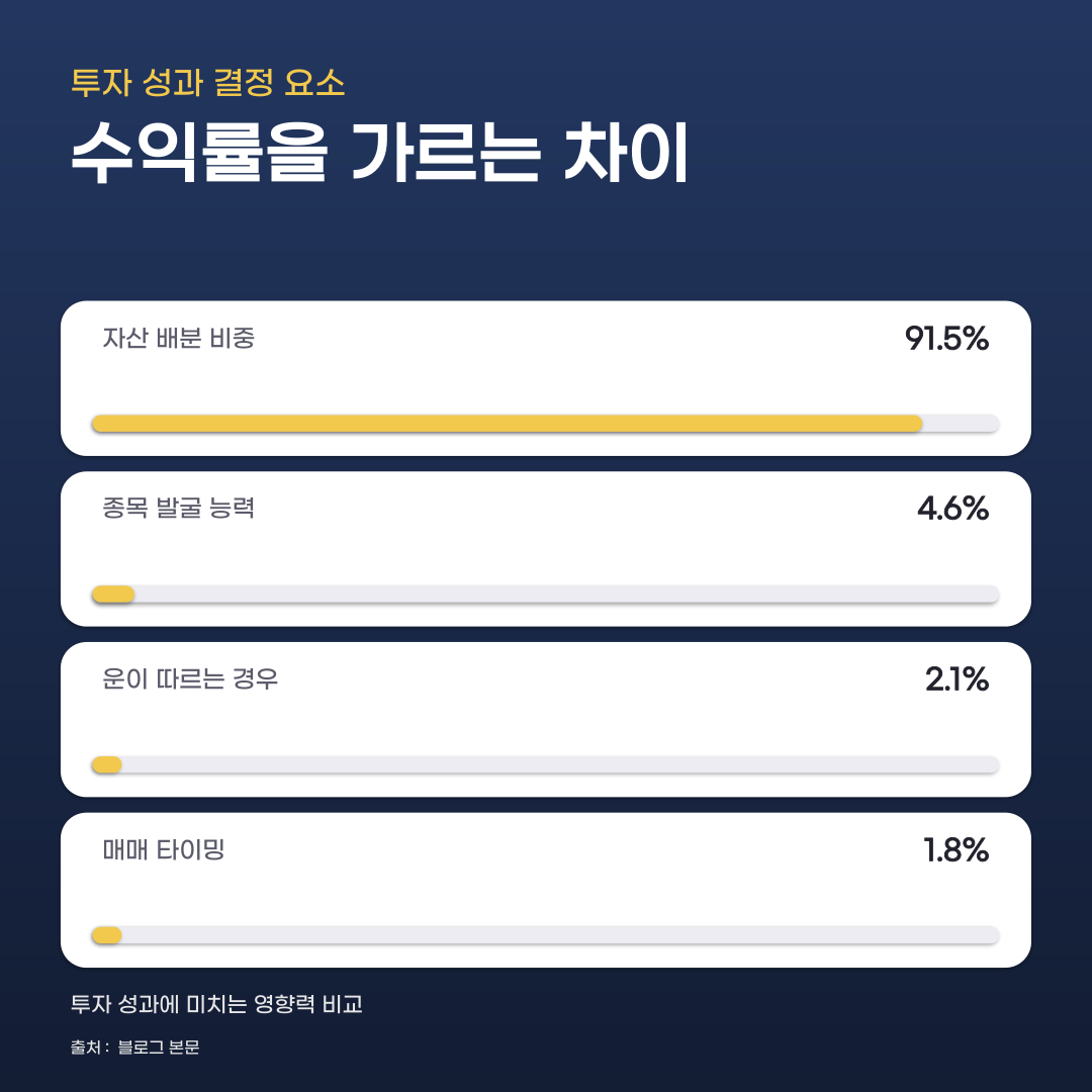퇴직연금 적립금 운용 전략 수익률을 가르는 상품 구성