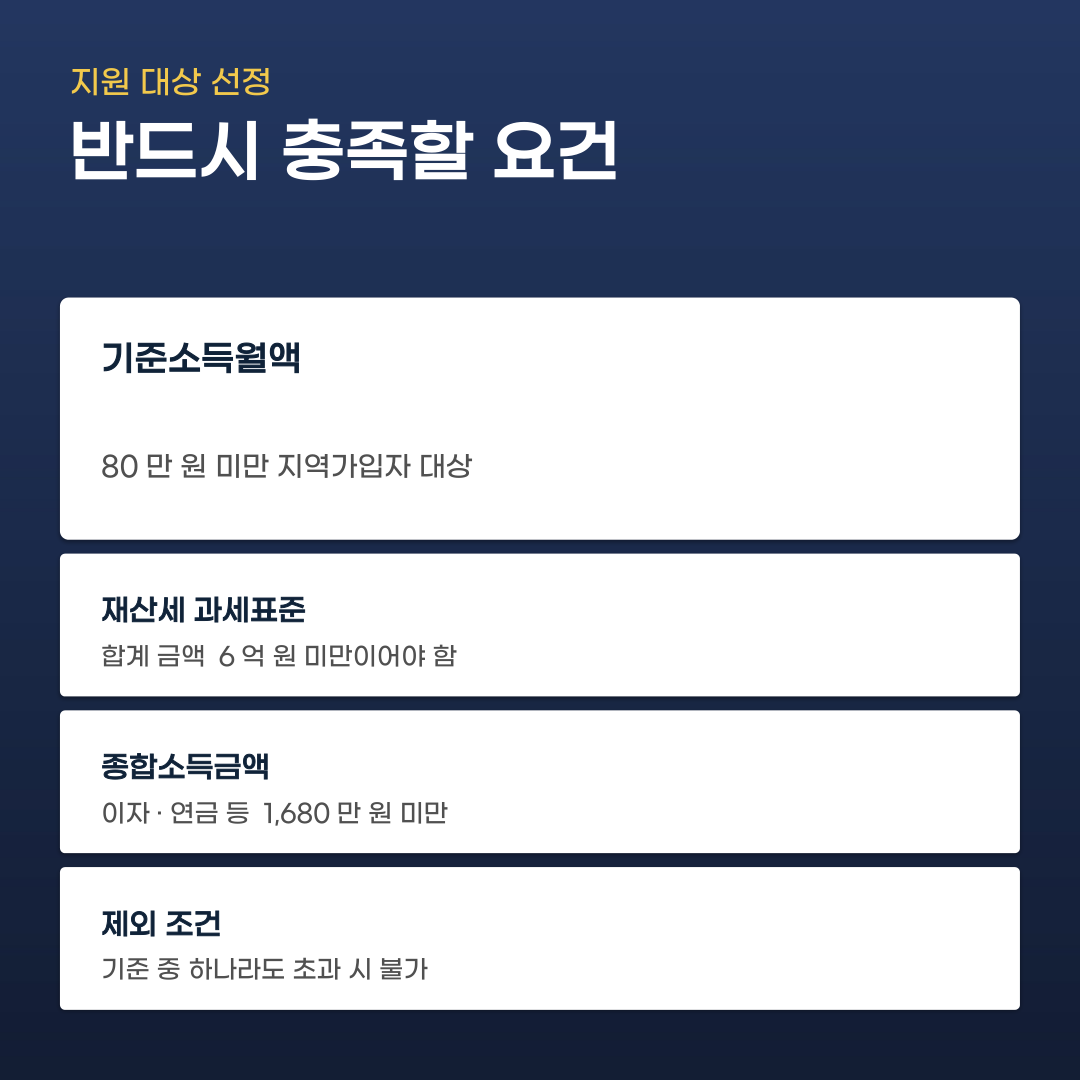 국민연금 보험료 지원 기준, 소득 확인부터 신청까지 거치는 단계