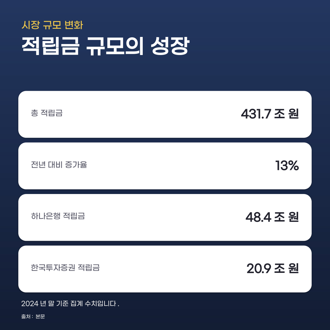 퇴직연금 적립금 현황, 전체 규모부터 수익률까지 확인하는 법