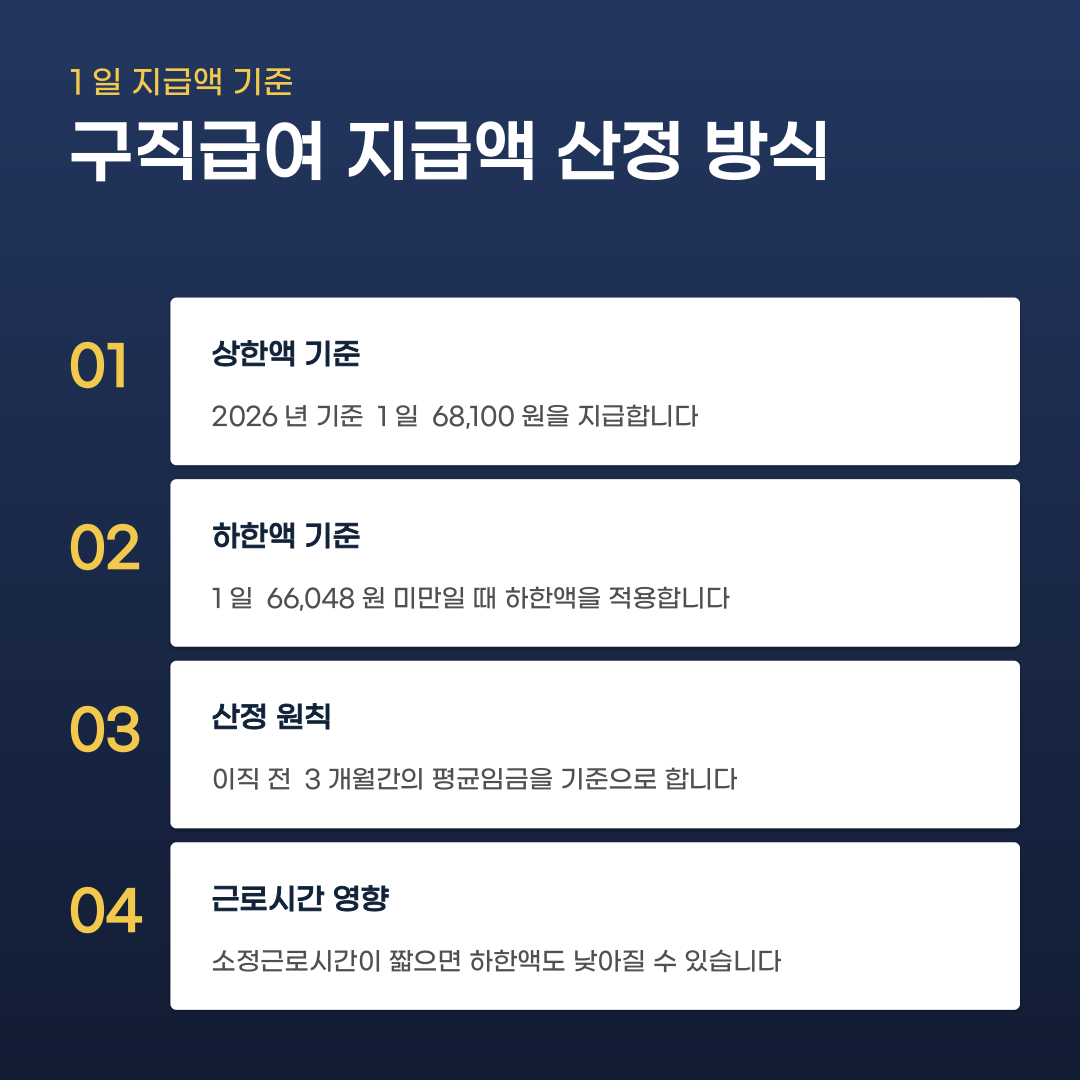 연구직 구직급여 신청 현황, 요건 확인부터 수급까지 단계