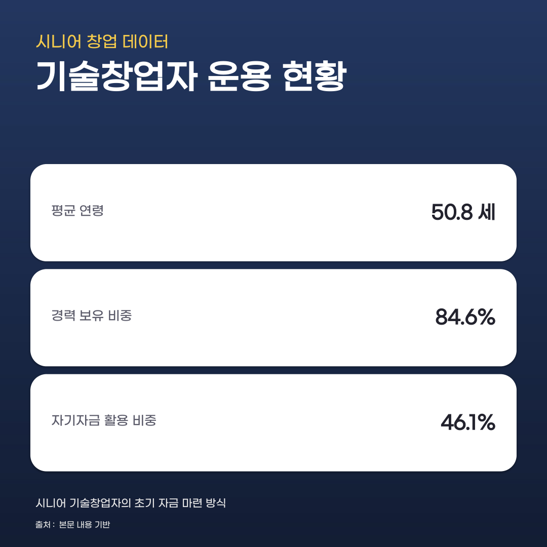 퇴직금 활용 창업 사례, 준비 단계에서 확인해야 할 4가지