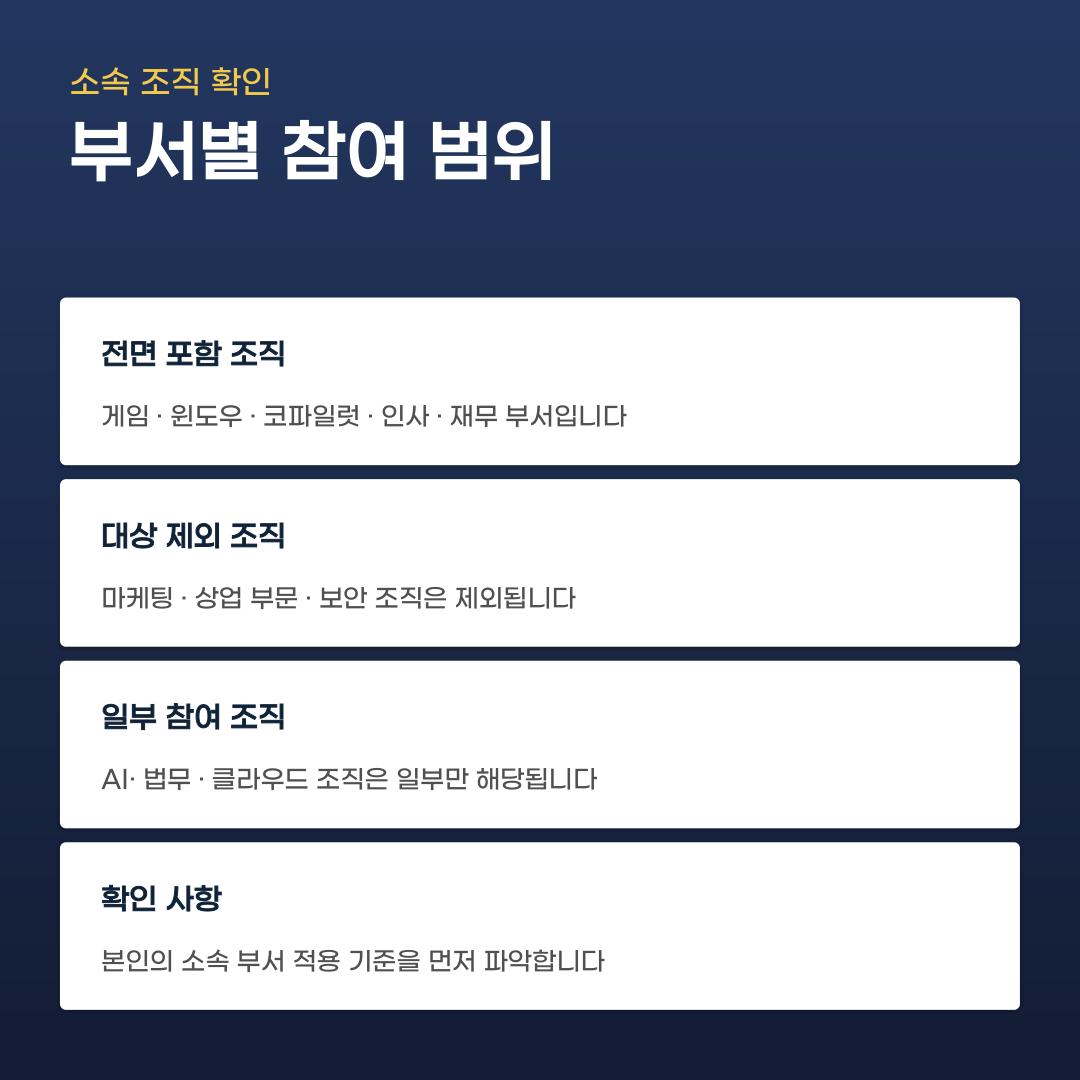 MS 희망퇴직 조건 하려면 대상 부서부터… 놓치기 쉬운 보상 내용